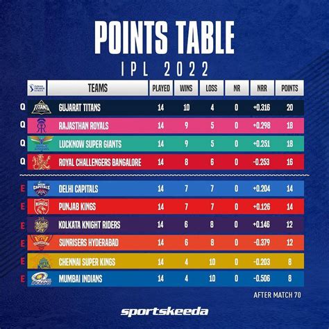 ipl points table 2024|ipl points table 2024 qualify.